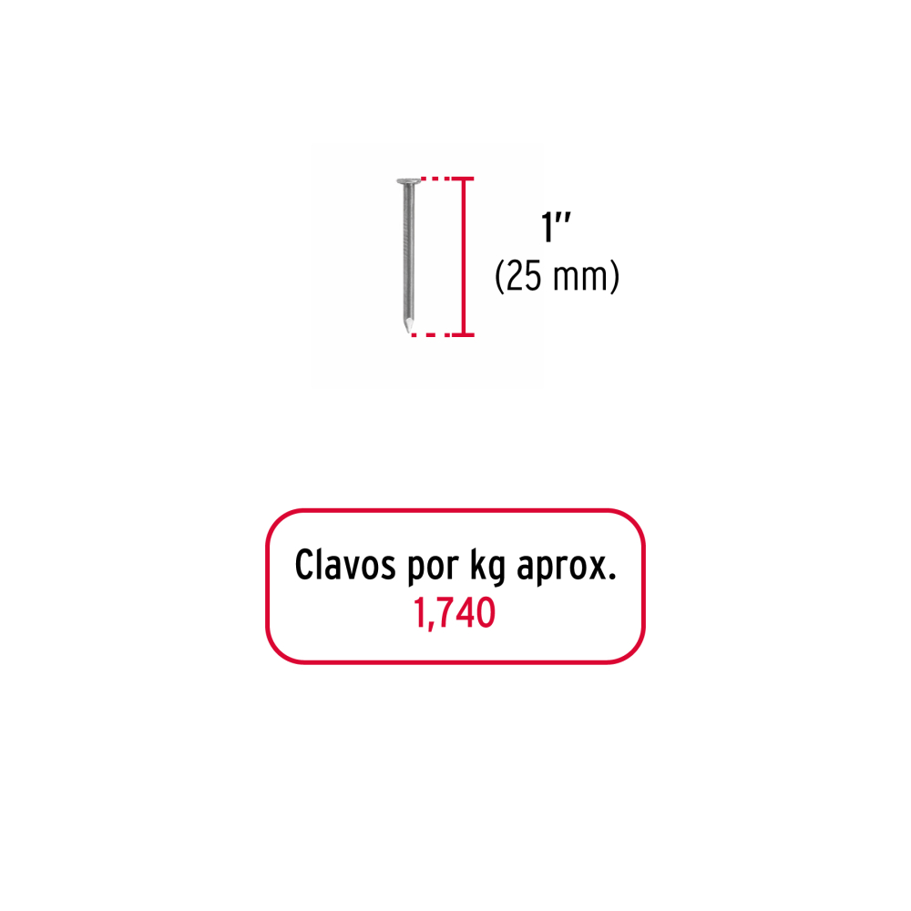 Detalles